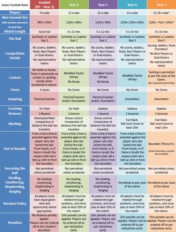 Junior Rules Kardinya JFC